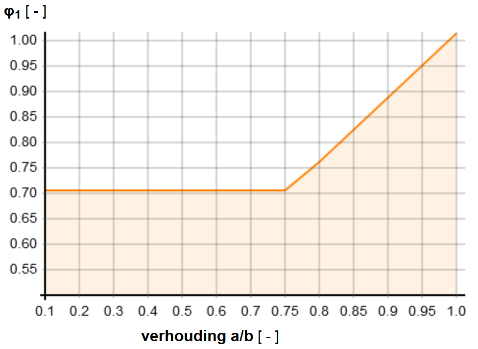 Diagramm Seitenverhältnis ESZ Sepatherm ESZ Wilfried Becker GmbH