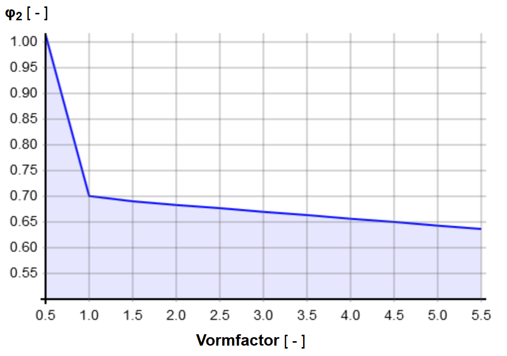 Diagramm Seitenverhältnis ESZ Sepatherm ESZ Wilfried Becker GmbH